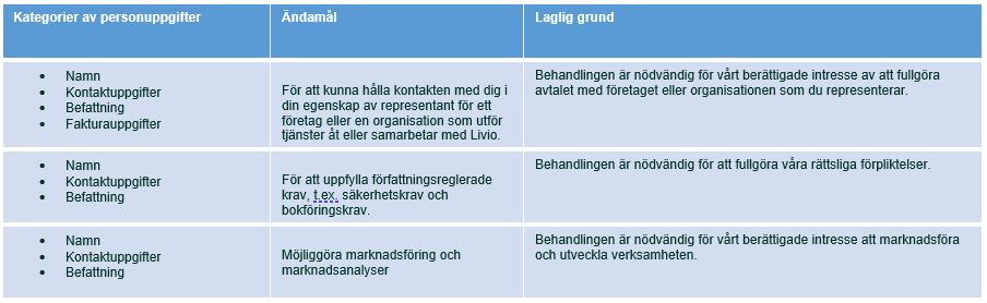 Företagsrepresentant