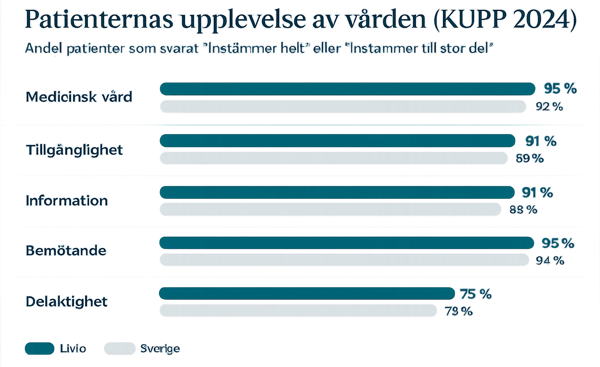 Vad är KUPP?